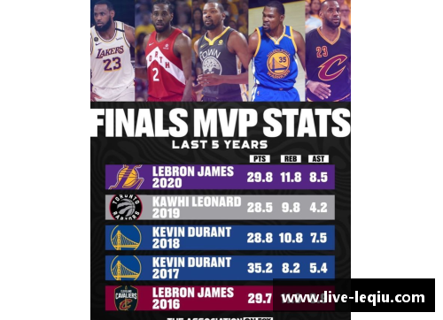 2016 NBA总决赛数据详解及技术分析