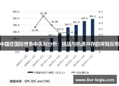 中国在国际竞争中失利分析：挑战与机遇并存的深刻反思